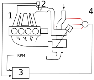 Мотопомпы в СААБе (APC)